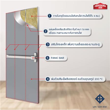 ชุดประตูเหล็กทนไฟ PROFESSIONAL DOOR FD1G 86.4x204.8 ซม. สีเทา (เปิดด้านซ้าย ออกด้านนอก)_4