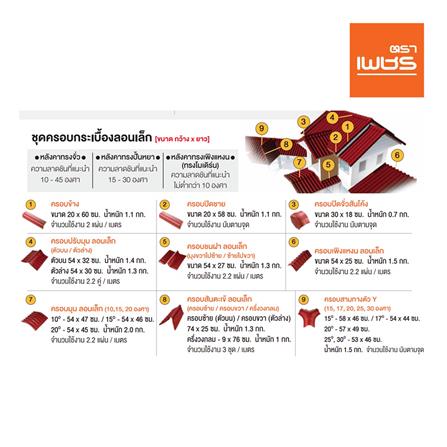 กระเบื้องลอนเล็ก ตราเพชร 0.4x54x150 ซม. สีน้ำตาลสุขสันต์_2