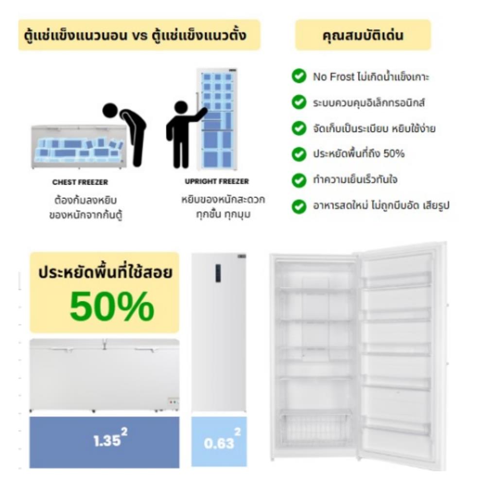 ตู้แช่แนวตั้ง SANDEN SFN-700 24.7 คิว สีขาว
