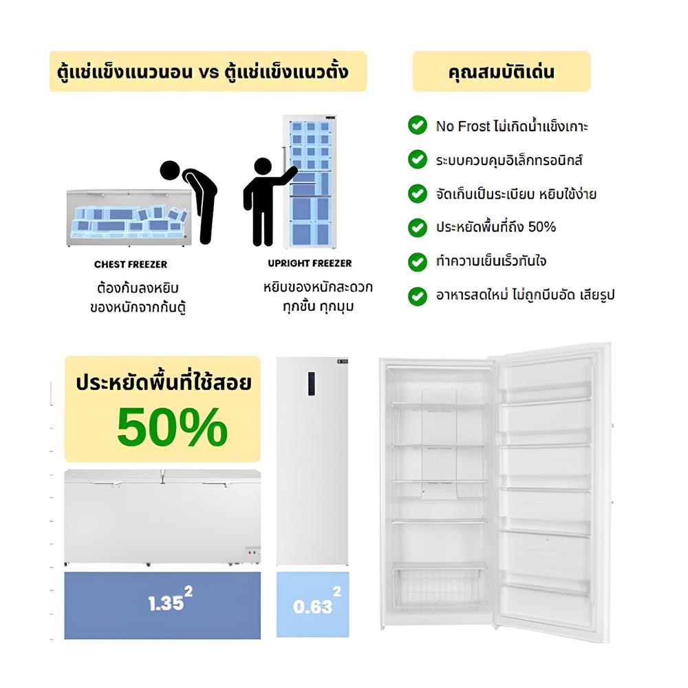 ตู้แช่แนวตั้ง SANDEN SFN-500 17.6 คิว สีขาว