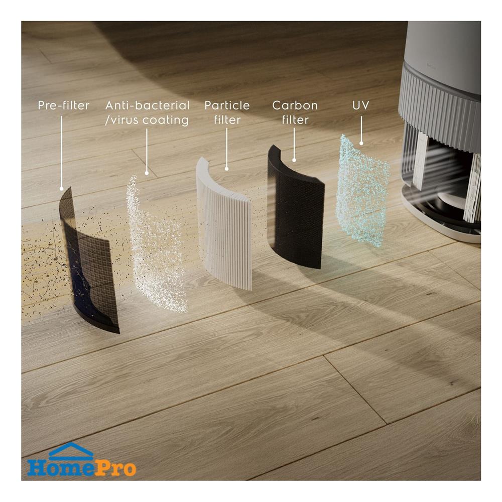 เครื่องฟอกอากาศ ELECTROLUX EP53-45UGB 56 ตารางเมตร