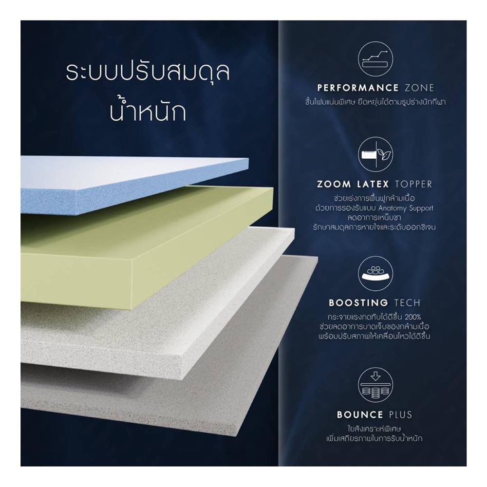 ที่นอน 5 ฟุต DUNLOPILLO DREAM POWER (พร้อมชุดเครื่องนอน 11 ชิ้น)