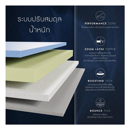 ที่นอน 5 ฟุต DUNLOPILLO DREAM POWER (พร้อมชุดเครื่องนอน 11 ชิ้น)_7