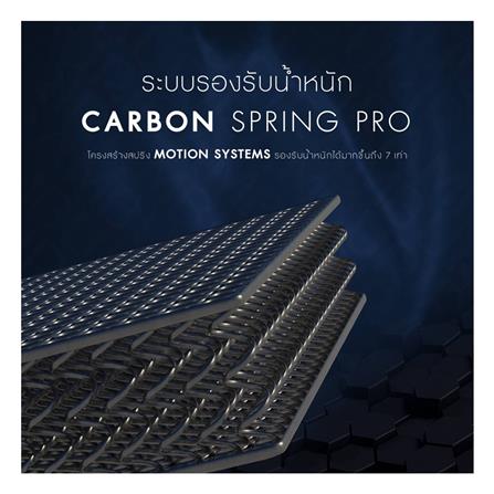 ที่นอน 5 ฟุต DUNLOPILLO DREAM POWER (พร้อมชุดเครื่องนอน 11 ชิ้น)_8