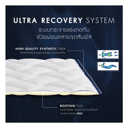 ที่นอน 6 ฟุต DUNLOPILLO DREAM POWER (พร้อมชุดเครื่องนอน 11 ชิ้น)_13