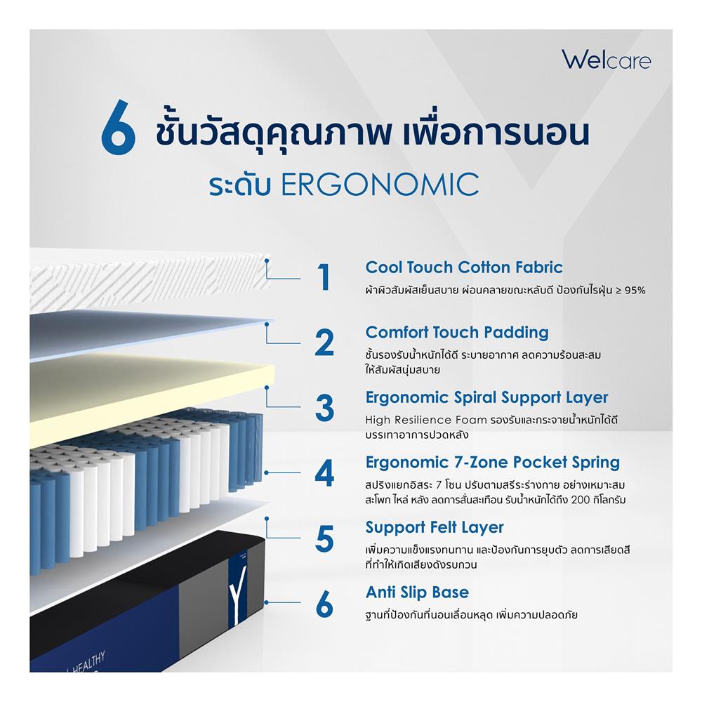 ที่นอน 5 ฟุต WELCARE MODEL Y