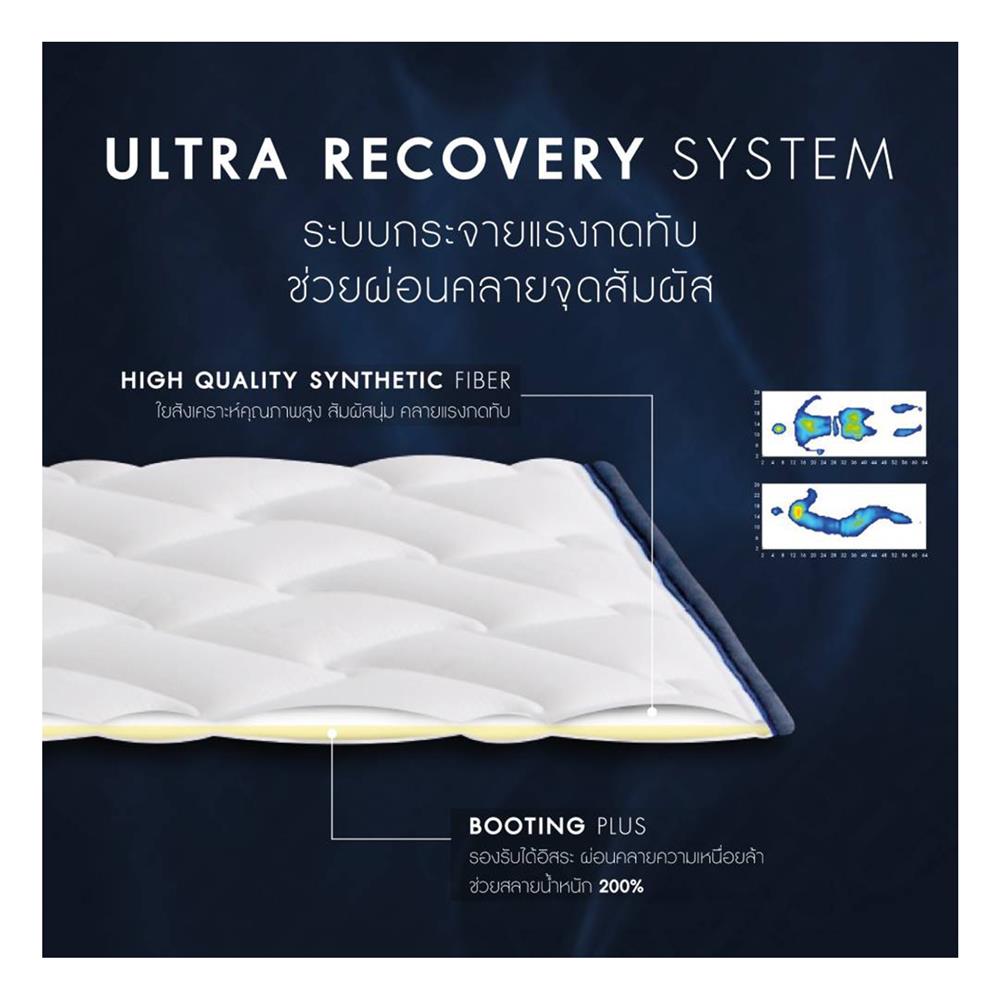 ที่นอน 3.5 ฟุต DUNLOPILLO DREAM POWER (พร้อมชุดเครื่องนอน 7 ชิ้น)