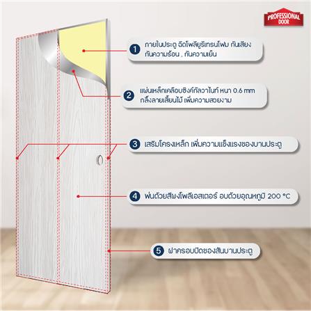 ชุดประตูเหล็ก เจาะลูกบิด PROFESSIONAL DOOR FR2LW+WD2W 96.4x203.5 ซม. สีขาวเม็ดทราย (เปิดด้านซ้าย ออกด้านนอก)_5