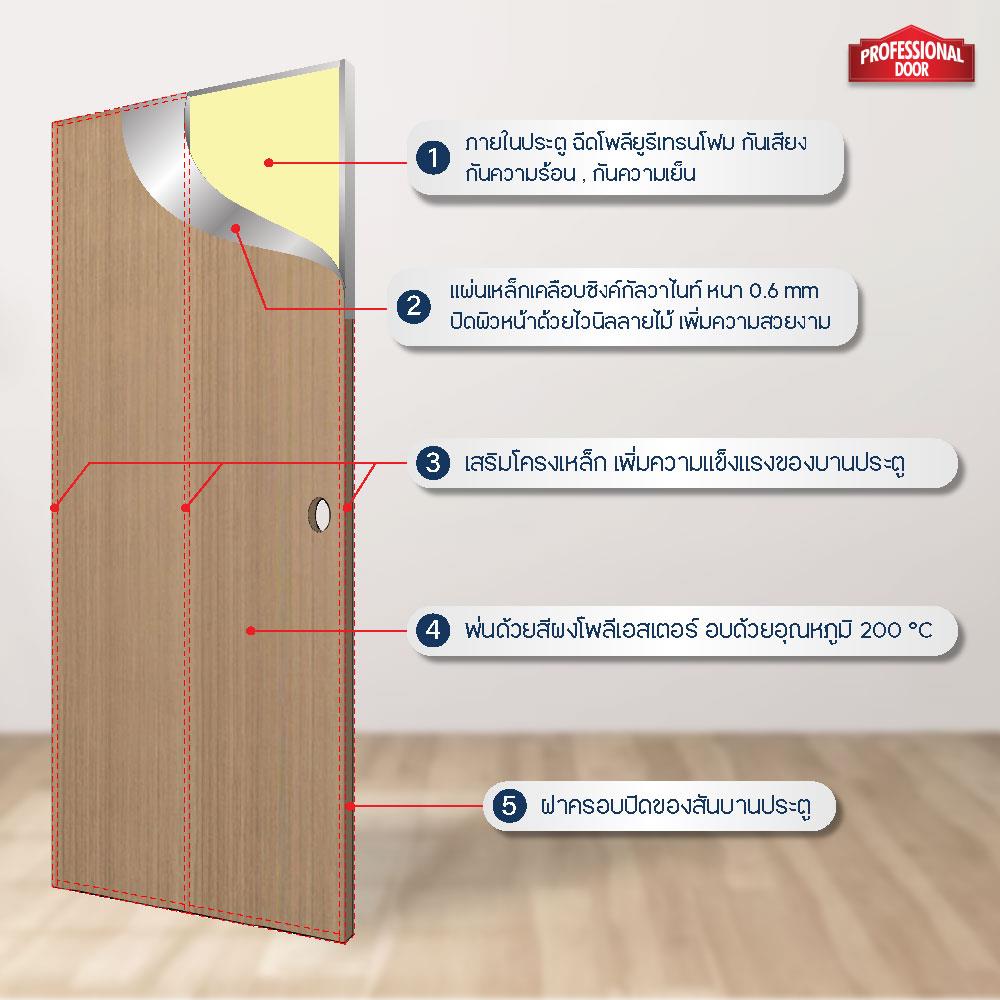 ชุดประตูภายในเหล็ก เจาะลูกบิด PROFESSIONAL DOOR FR1RC+D140 86.4x203.5 ซม. สีครีม (เปิดด้านขวา ออกด้านนอก)