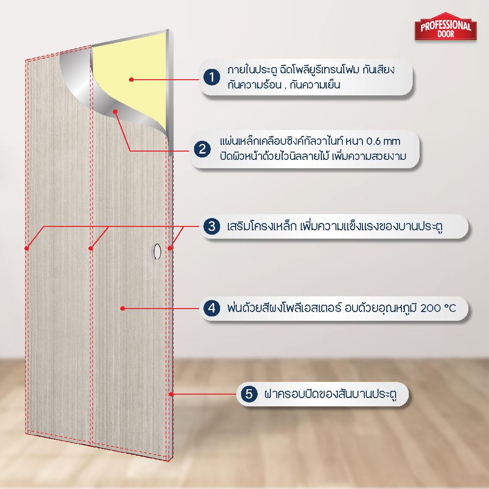 ชุดประตูภายในเหล็ก เจาะลูกบิด PROFESSIONAL DOOR FR1LG+D141 86.4x203.5 ซม. สีเทา (เปิดด้านซ้าย ออกด้านนอก)