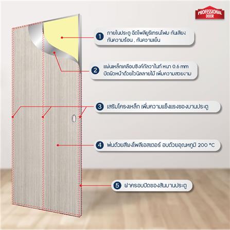 ชุดประตูภายในเหล็ก เจาะลูกบิด PROFESSIONAL DOOR FR1LG+D141 86.4x203.5 ซม. สีเทา (เปิดด้านซ้าย ออกด้านนอก)_4