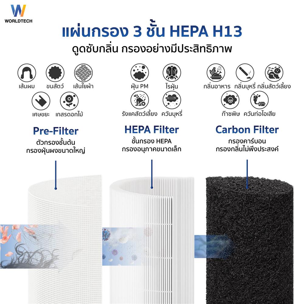 เครื่องฟอกอากาศ WORLDTECH WT-AP5110 90 ตร.ม. สีขาว