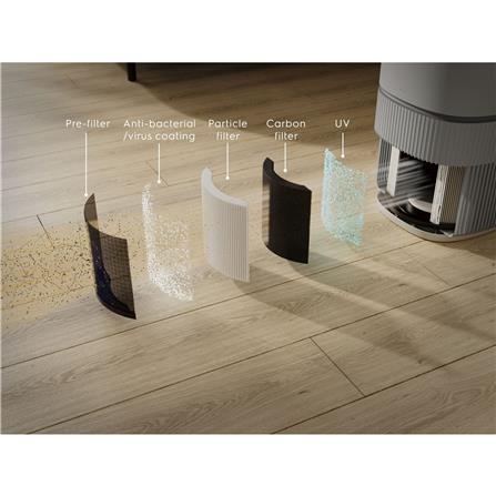 แผ่นกรองเครื่องฟอก ELECTROLUX EFFPET4_3