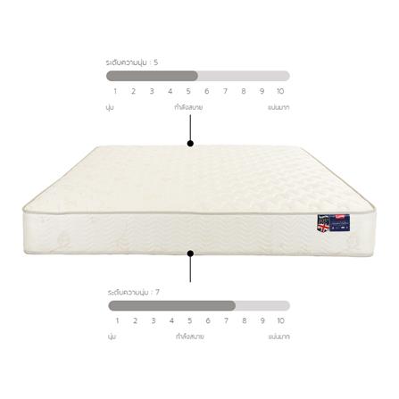 ที่นอน 6 ฟุต SLUMBERLAND LIMITED EDITION_7