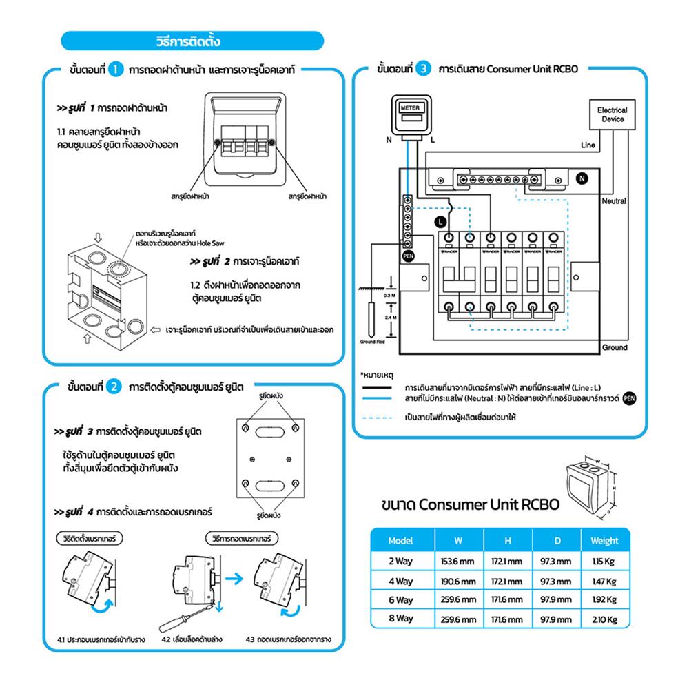 ชุดตู้คอนซูมเมอร์ยูนิต 4 ช่อง 50 แอมป์ พร้อมกันดูด RCBO RACER DEFENDER
