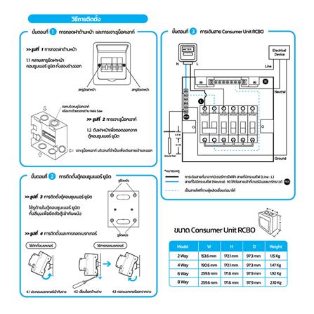 ชุดตู้คอนซูมเมอร์ยูนิต 4 ช่อง 50 แอมป์ พร้อมกันดูด RCBO RACER DEFENDER_6