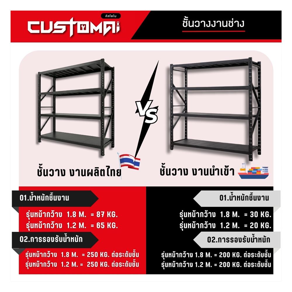 ชั้นเหล็ก 4 ชั้น CUSTOMAI STANDARD SET PEG SIZE XL 1.2 เมตร สีดำ