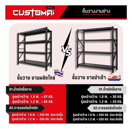ชั้นเหล็ก 4 ชั้น CUSTOMAI COMBO SET 1.2 เมตร สีน้ำเงิน/ดำ_7