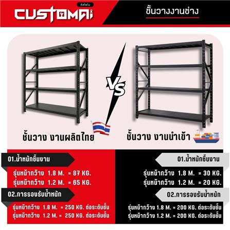 ชั้นเหล็ก 4 ชั้น CUSTOMAI COMBO SET PEG SIZE L 1.8 เมตร สีน้ำเงิน/ดำ_8