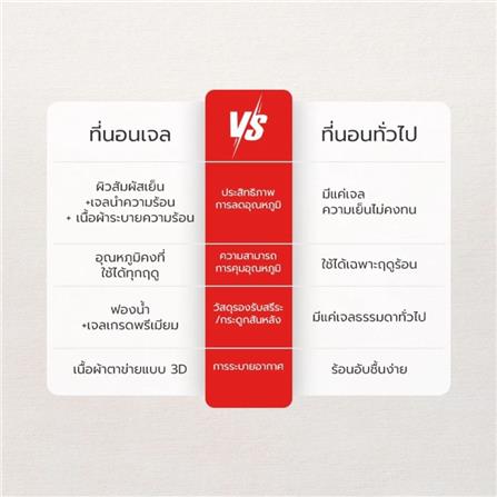 เบาะรองนั่ง PETSTAR PSRW0534 สีขาว_2