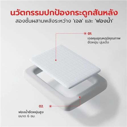 เบาะรองนั่ง PETSTAR PSRW0534 สีขาว_3