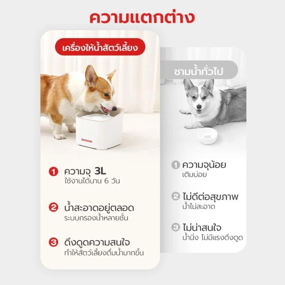 เครื่องให้น้ำสัตว์เลี้ยง PETSTAR PSRQ0195