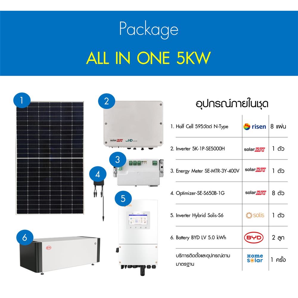 ชุดโซลาร์รูฟ ALL IN ONE (5KWP+10KWH+OPTIMIZER) HOME SOLAR