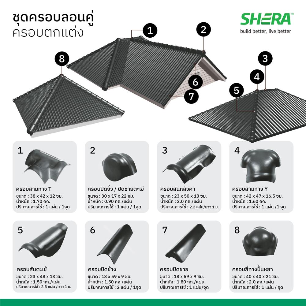 ครอบตกแต่งปิดจั่ว ปิดชาย ลอนคู่ เฌอร่า 30x17x22 ซม. สีนิกเกิล เกรย์
