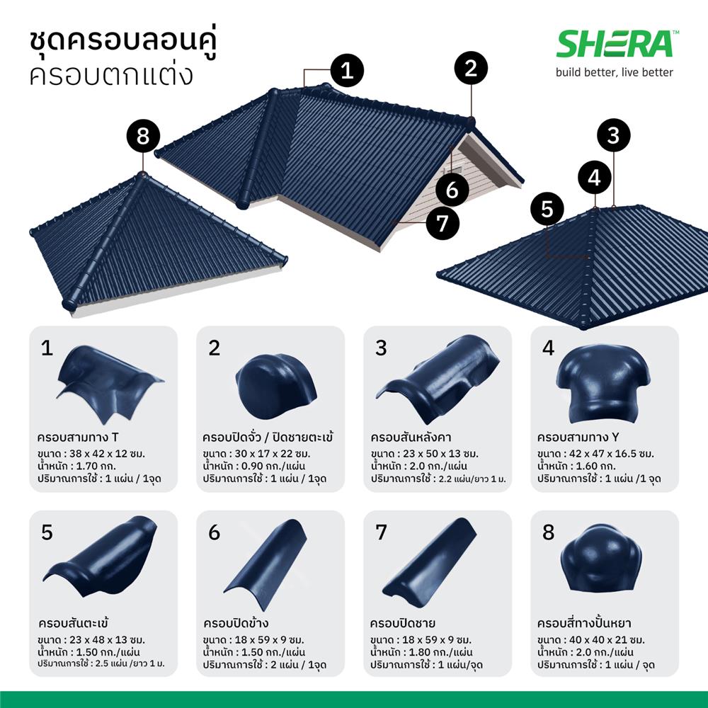 ครอบตกแต่งปิดชาย ลอนคู่ เฌอร่า 18x59x9 ซม. สีเดนิม
