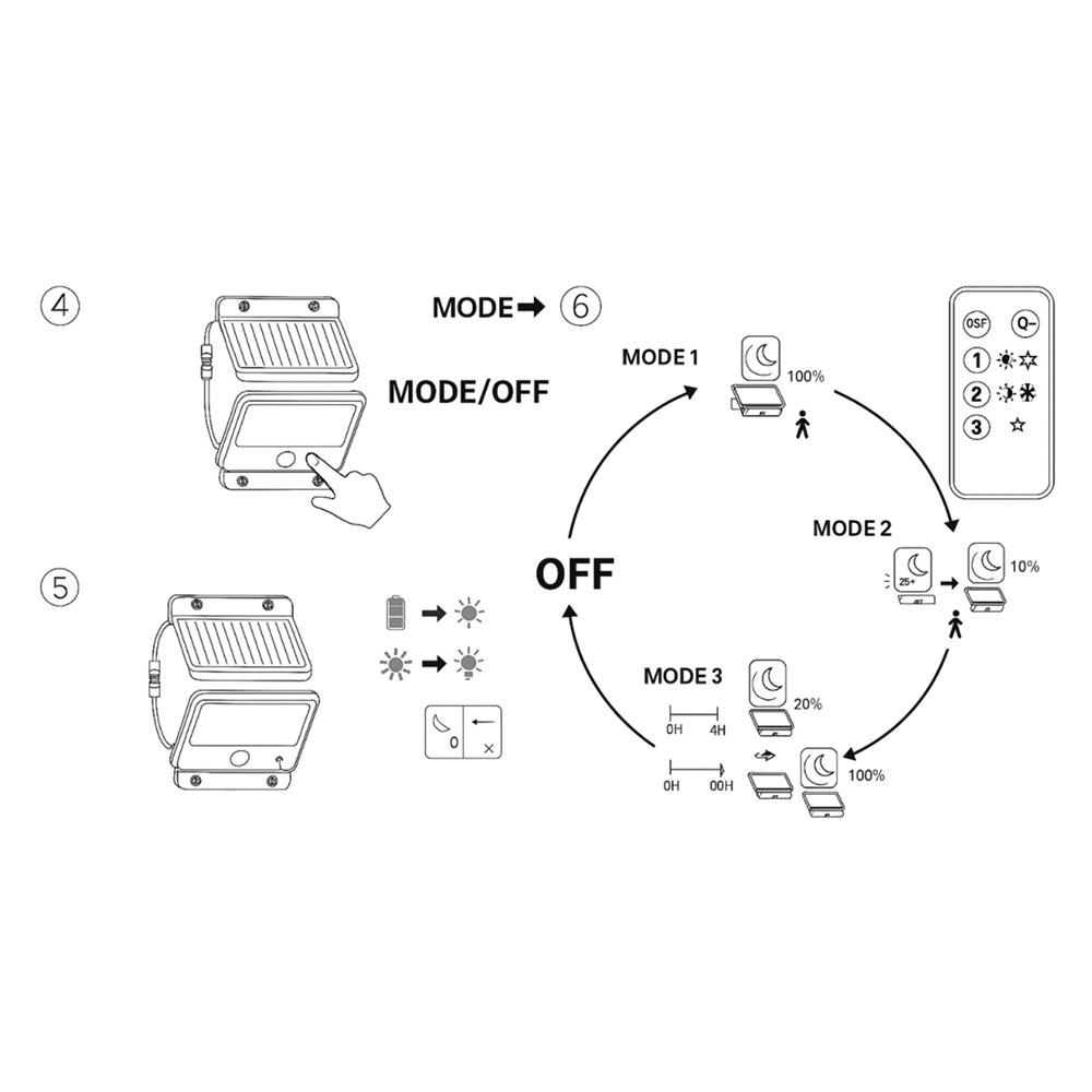 ไฟติดผนัง SOLAR PHILIPS MULYS 100 วัตต์ DAYLIGHT สีดำ