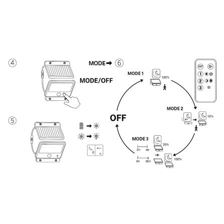 ไฟติดผนัง SOLAR PHILIPS MULYS 100 วัตต์ DAYLIGHT สีดำ_4