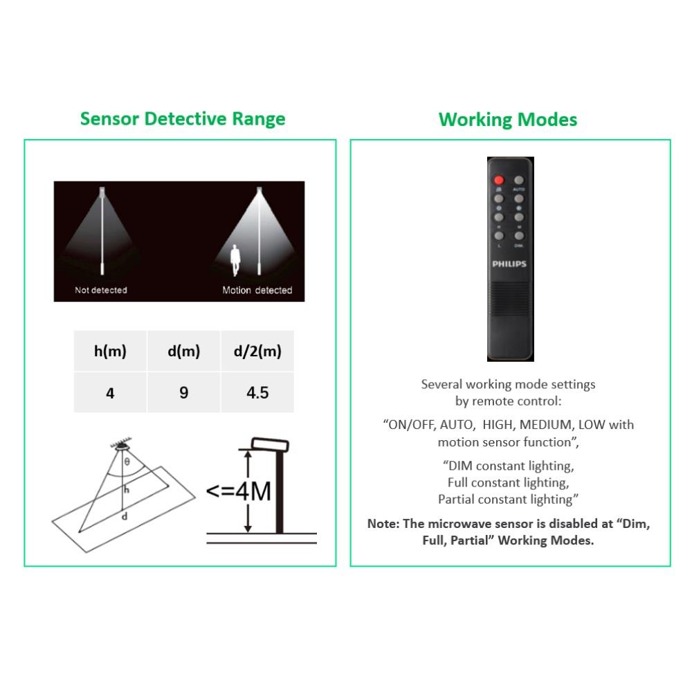 ไฟถนน SOLAR PHILIPS BRC010 500 วัตต์ DAYLIGHT สีเทา