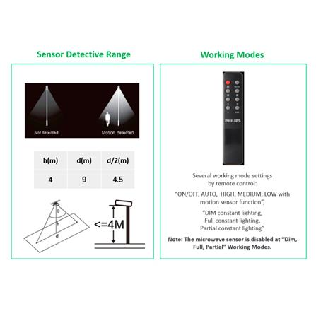 ไฟถนน SOLAR PHILIPS BRC010 500 วัตต์ DAYLIGHT สีเทา_5