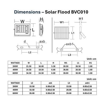 สปอตไลท์ SOLAR PHILIPS BVC010 400 วัตต์ DAYLIGH สีเทา/ดำ_6