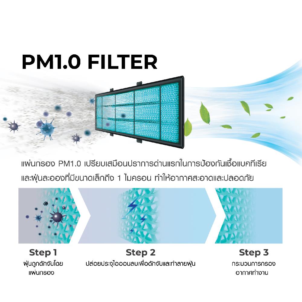 แอร์ผนัง HAIER HSU-18VRSA05SBF 18000 บีทียู อินเวอร์เตอร์