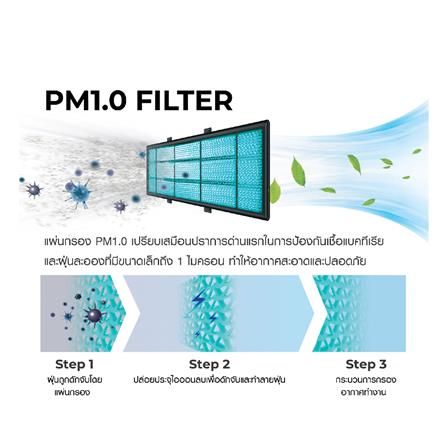 แอร์ผนัง HAIER HSU-13VRSA05SBF 13000 บีทียู อินเวอร์เตอร์_4