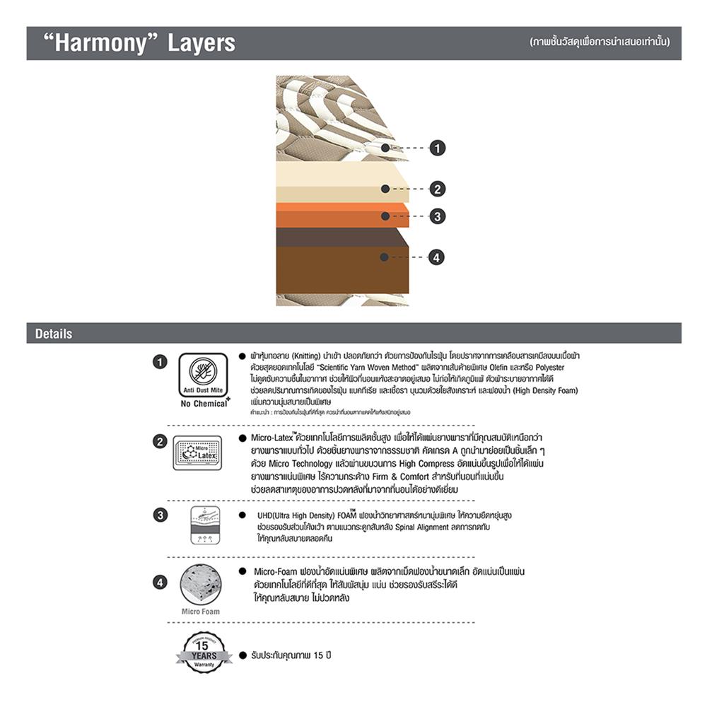 ที่นอน 6 ฟุต SERA GRANDE HARMONY