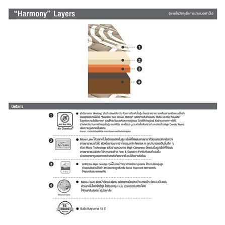 ที่นอน 6 ฟุต SERA GRANDE HARMONY_5