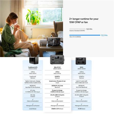 POWER BOX BLUETTI ELITE 30V2 600 วัตต์ สีฟ้า_6