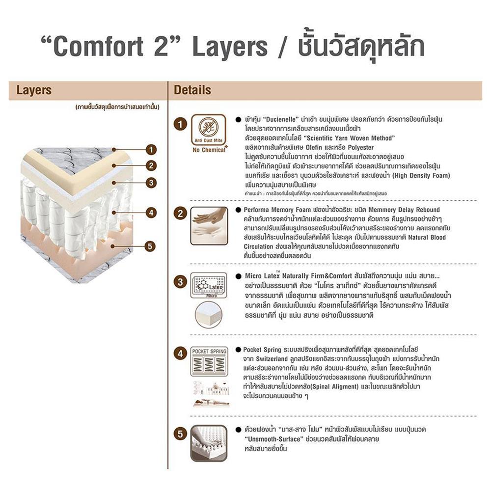 ที่นอน 3.5 ฟุต SERA COMFORT TWO
