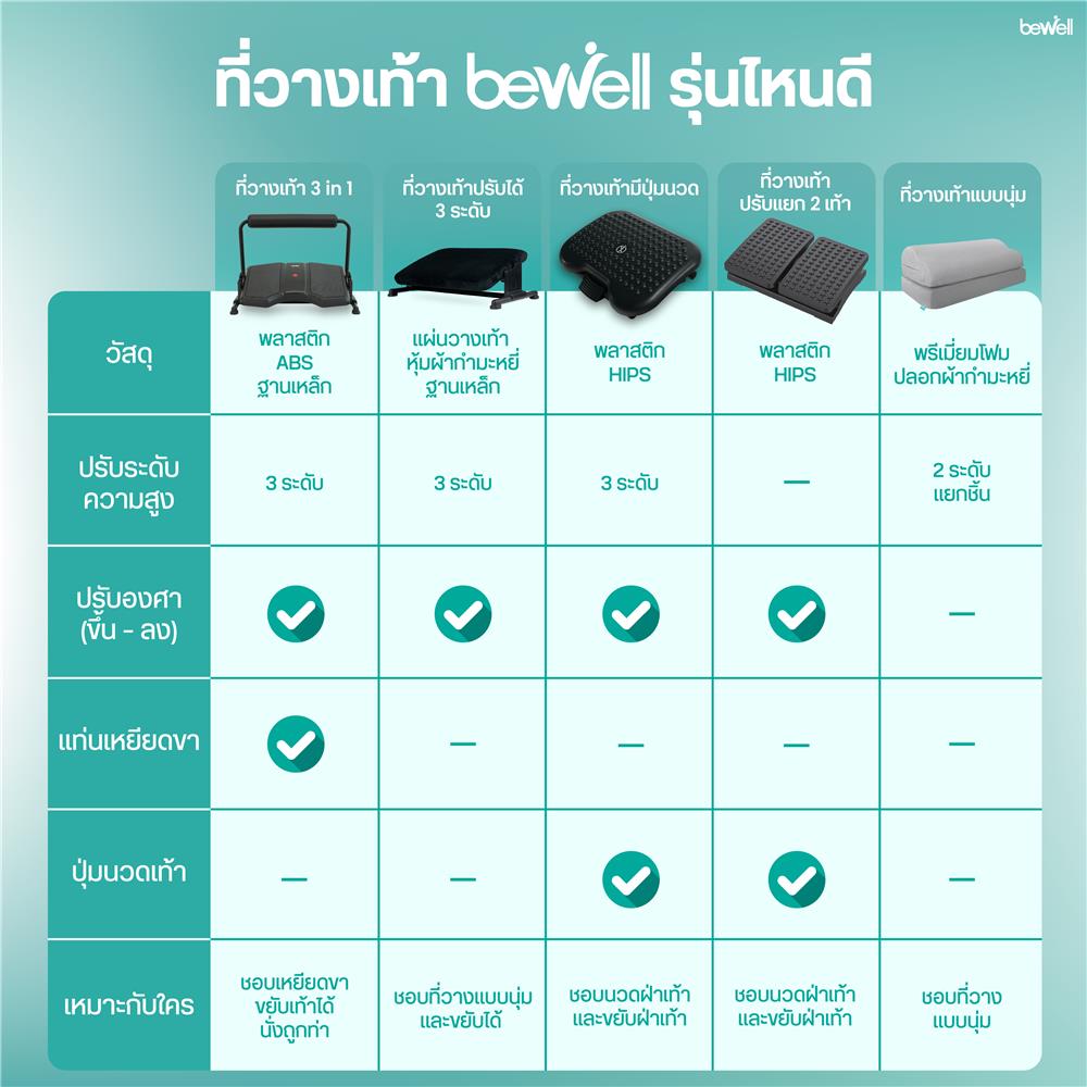 ที่วางเท้าเพื่อสุขภาพ BEWELL EF07-BK สีดำ