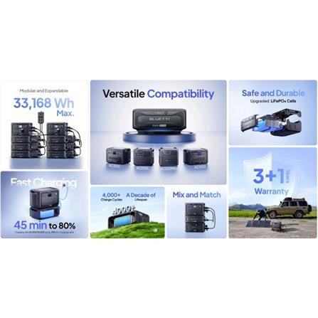 POWER BOX BLUETTI AC300+B300K 3000 วัตต์ สีดำ_6