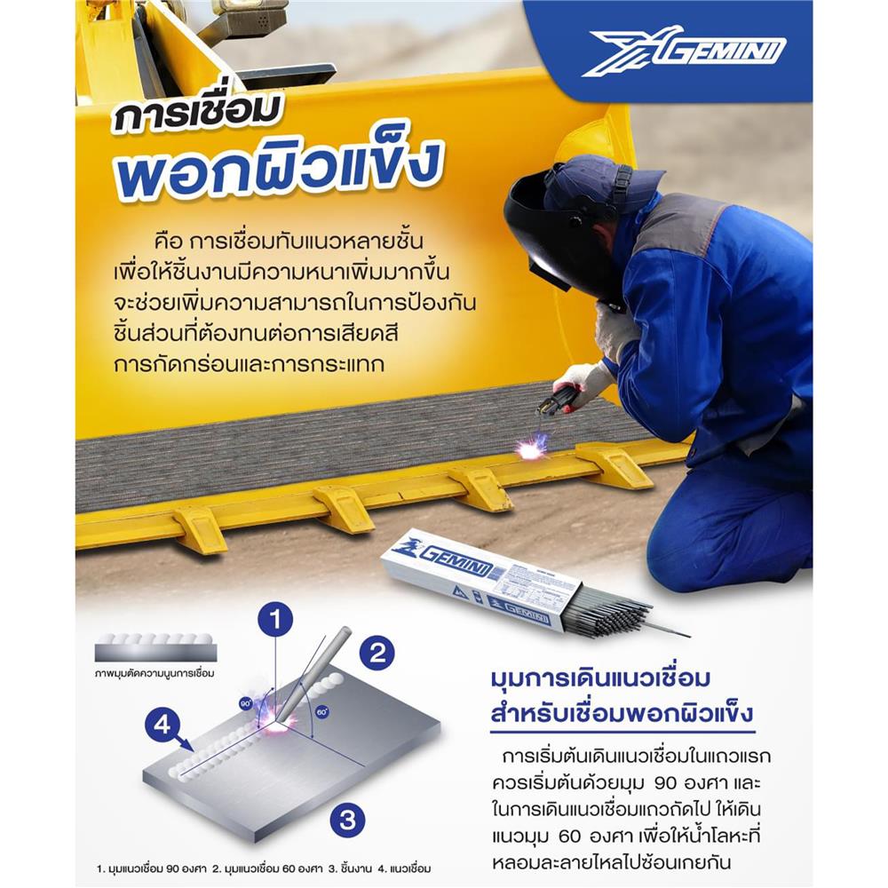 ลวดเชื่อมพอกผิวแข็ง GEMINI H600R 3.2 x 350 มม.