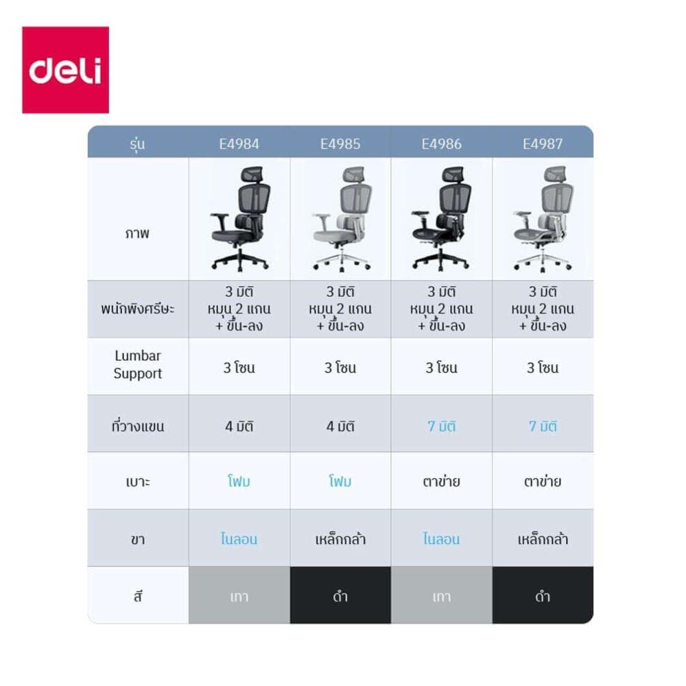 เก้าอี้สำนักงาน DELI E4985-GR-01 สีเทา