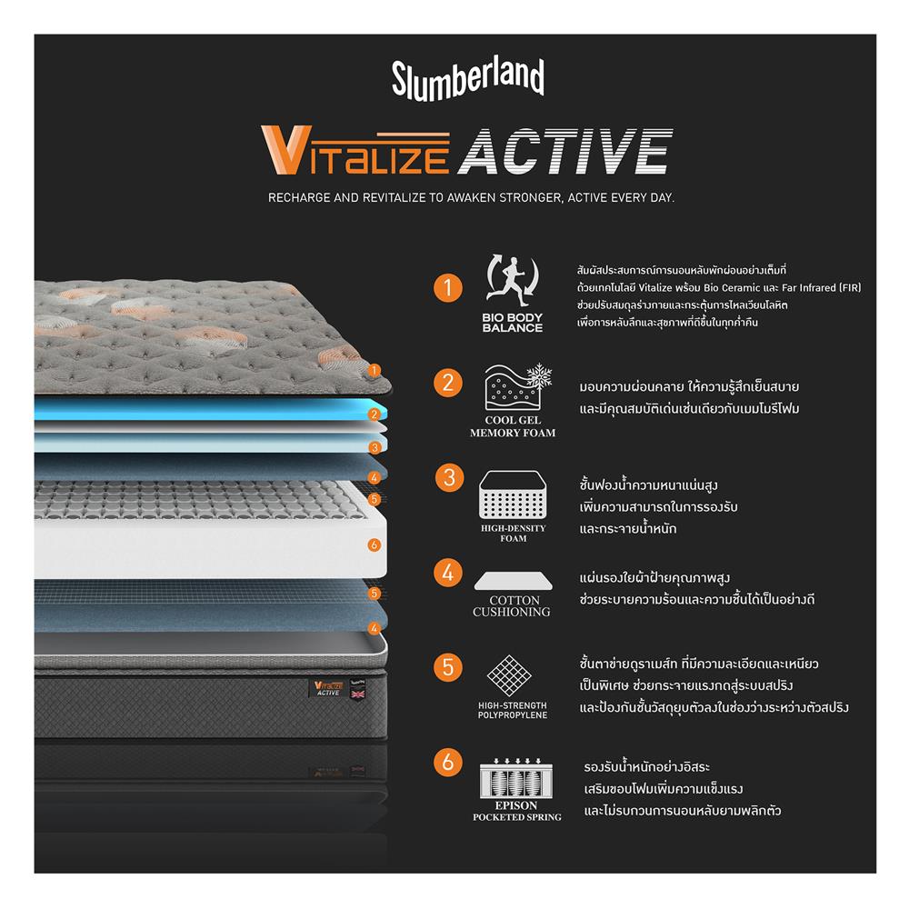 ที่นอนพ็อกเก็ตสปริง 3.5 ฟุต SLUMBERLAND VITALIZE ACTIVE