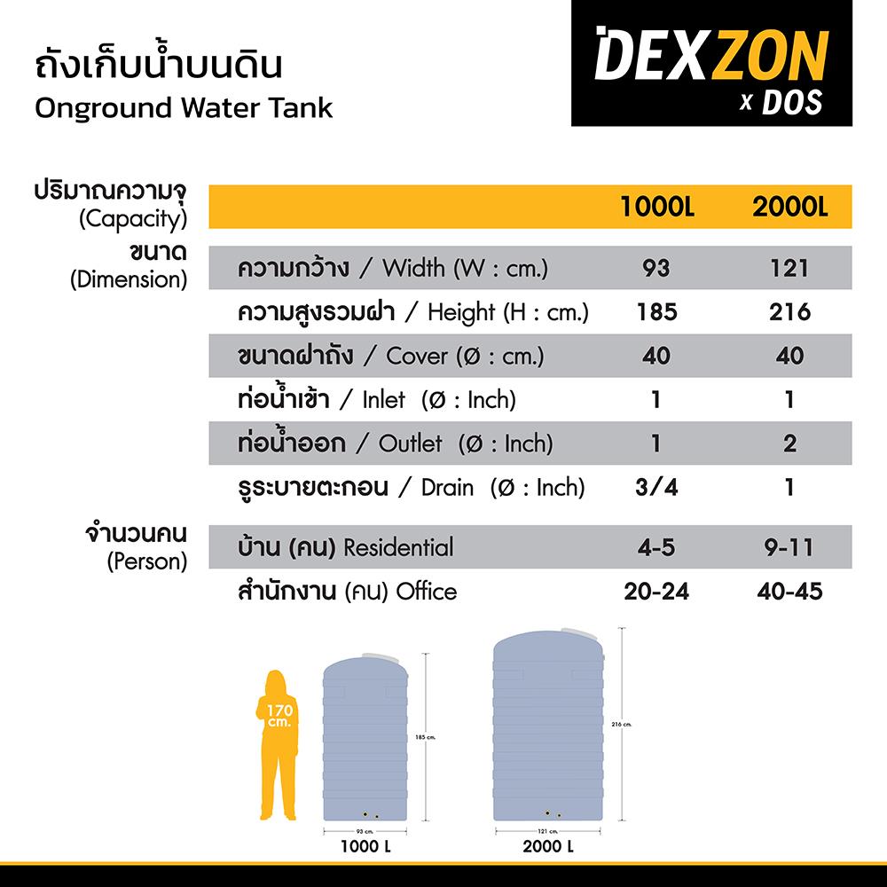 ถังเก็บน้ำ DEXZON GRANIX 2000 ลิตร สี GRANITE GREY
