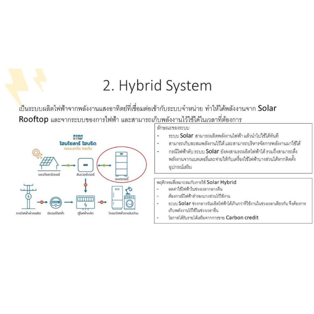 บริการสำรวจ O&M ลูกค้าไม่ติดตั้งกับ HOME SOLAR