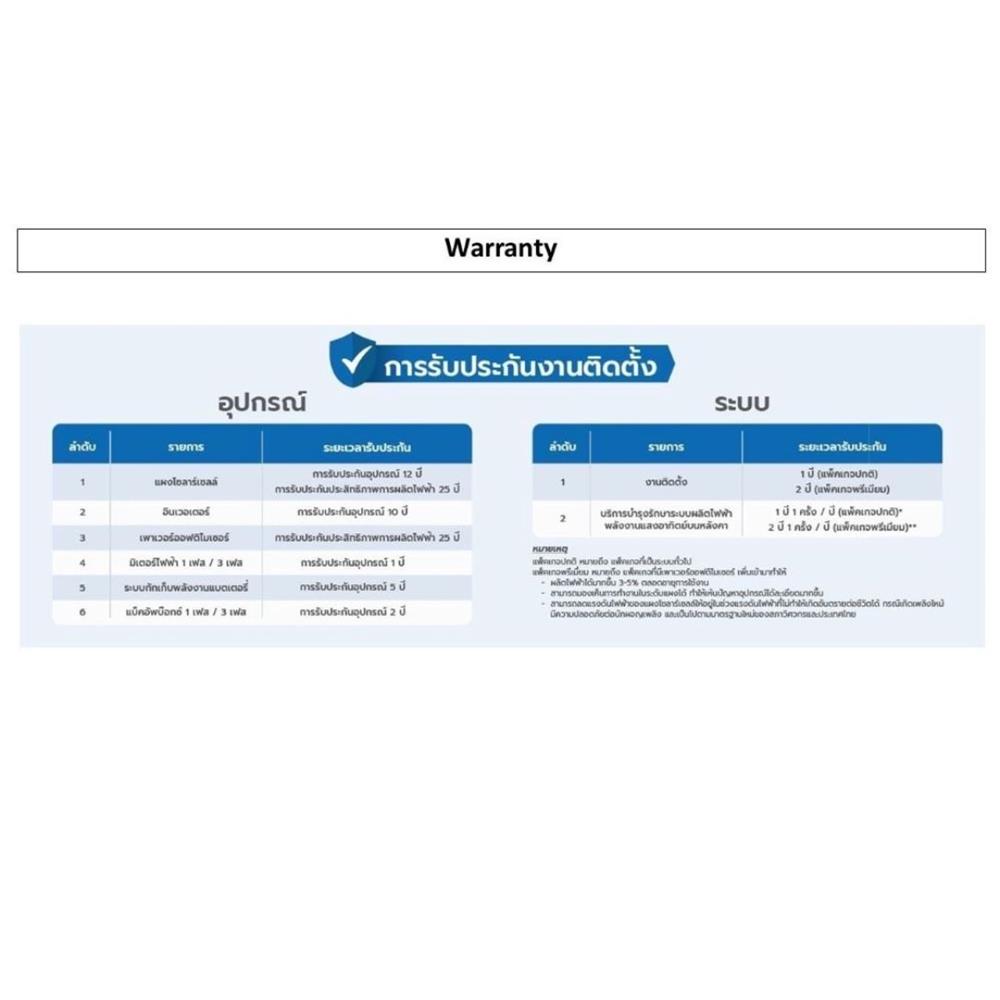 บริการสำรวจ O&M ลูกค้าไม่ติดตั้งกับ HOME SOLAR
