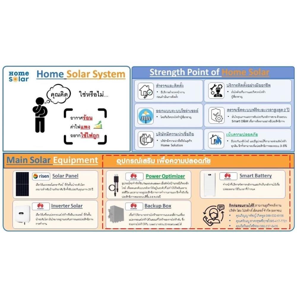 บริการสำรวจ O&M ลูกค้าไม่ติดตั้งกับ HOME SOLAR