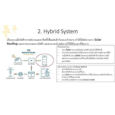 บริการสำรวจ O&M ลูกค้าไม่ติดตั้งกับ HOME SOLAR_2